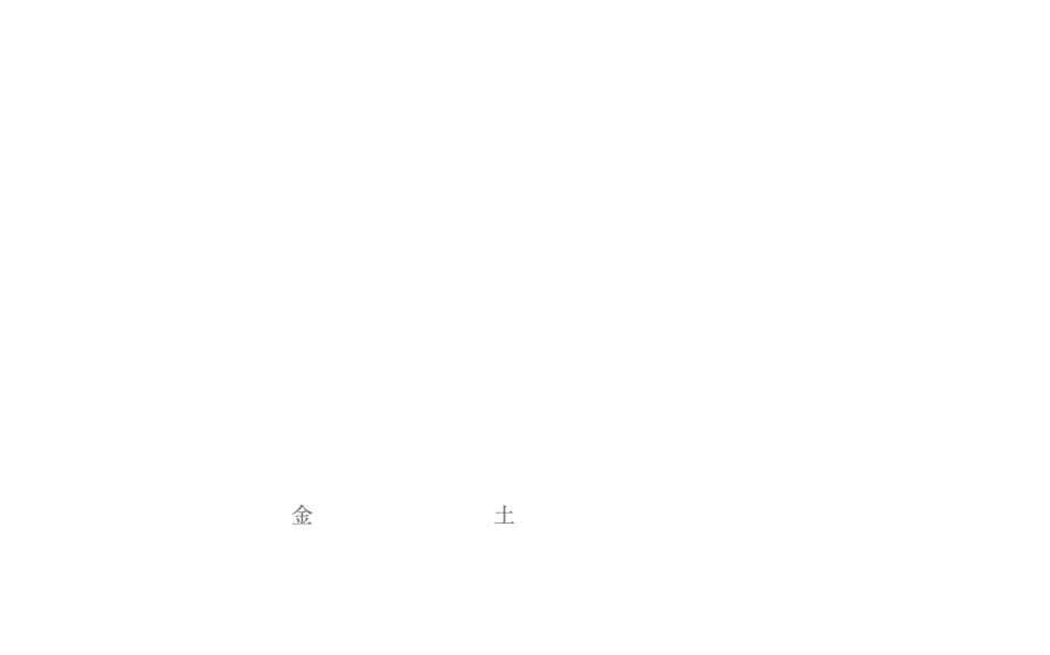 光線医療たちの想造
Imagine and Create PhotoDynamic Medicine

会期：2026年5月22日（金）～23日（土）
会場：高知県立県民文化ホール
高知県高知市本町4-3-30  TEL 088-824-5321  
会長：第36回日本光線力学学会学術講演会
井上 啓史（高知大学医学部 泌尿器科学講座 教授/高知大学 医学部長）
第22回日本脳神経外科光線力学学会
石川 栄一（筑波大学 医学医療系 脳神経外科 教授）
